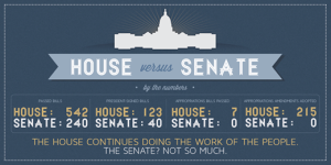 house versus senate